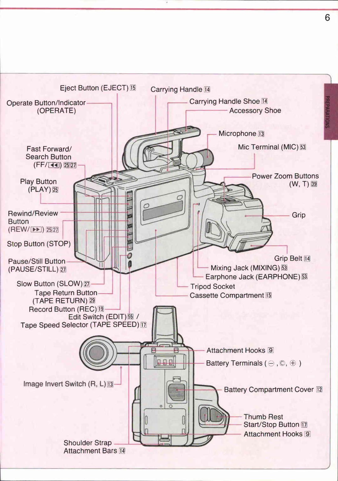 Canon VM-E708 manual 