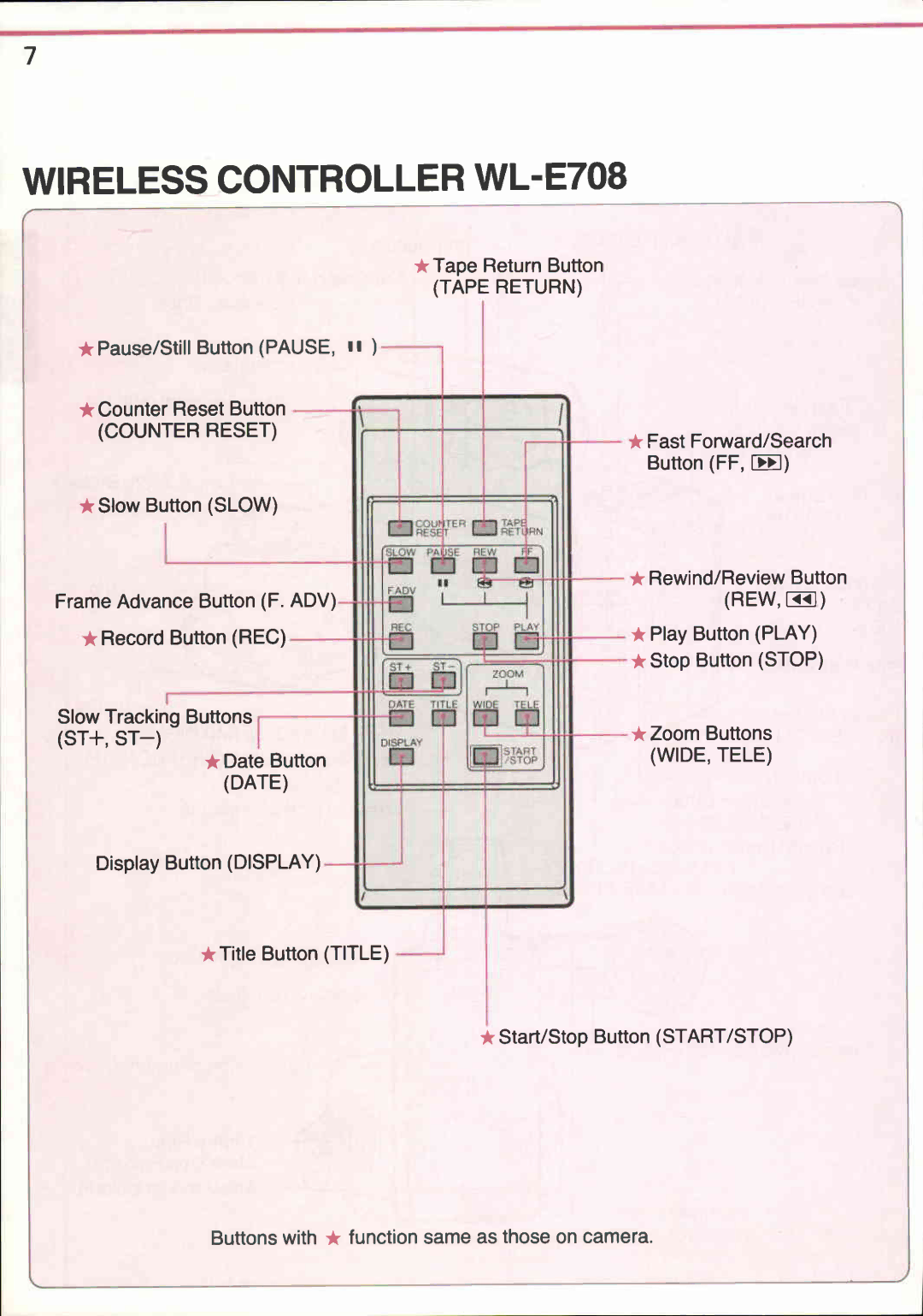 Canon VM-E708 manual 