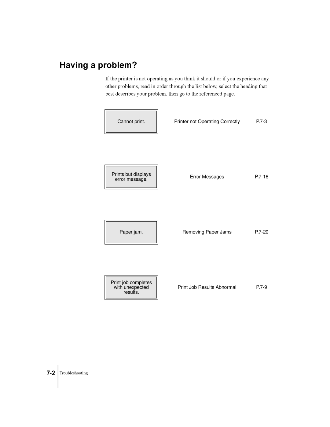 Canon W2200 manual Having a problem? 