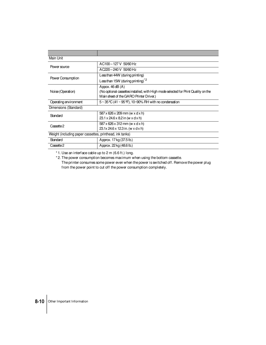 Canon W2200 manual Main Unit 