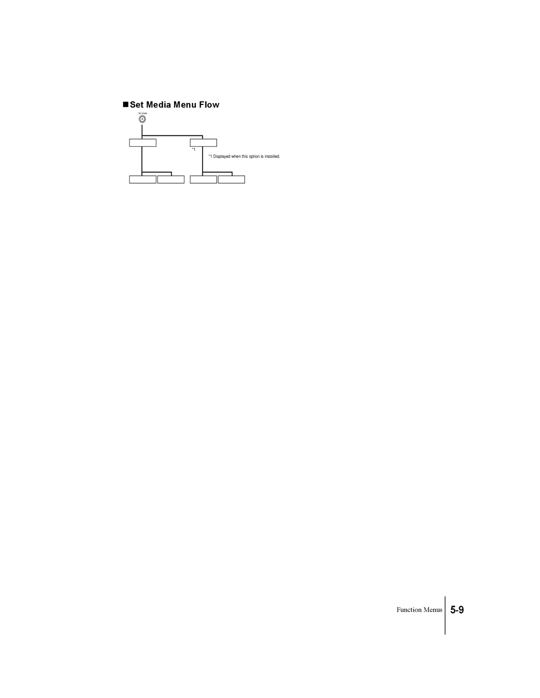 Canon W2200 manual Set Media Menu Flow 