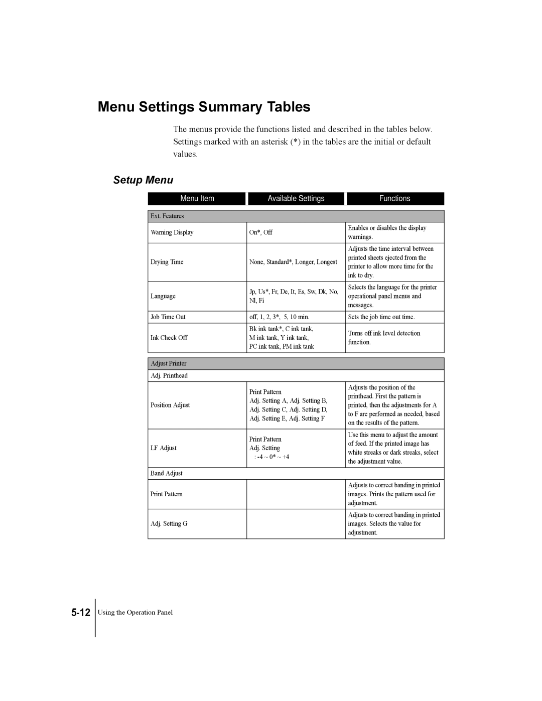 Canon W2200 manual Menu Settings Summary Tables, Setup Menu 