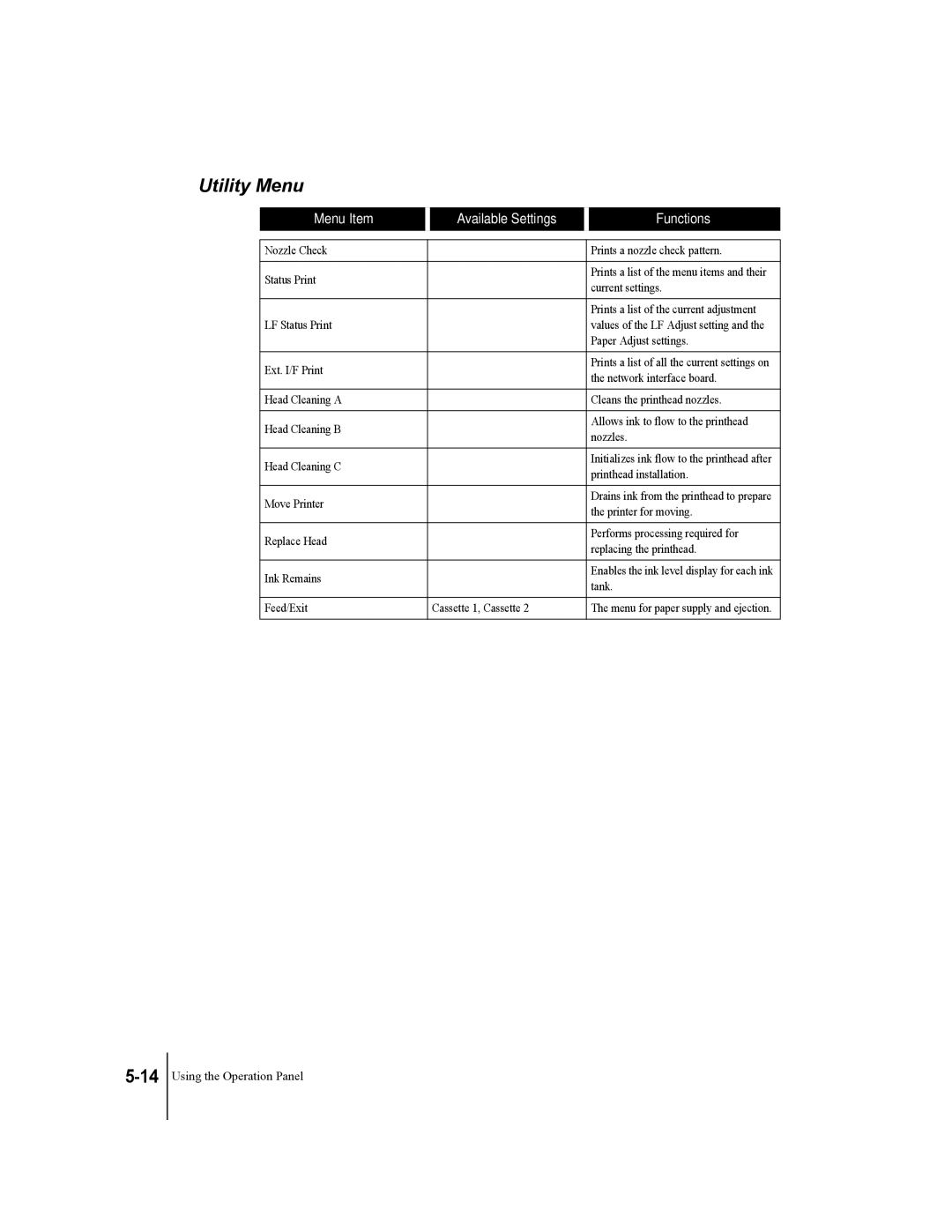 Canon W2200 manual Utility Menu 