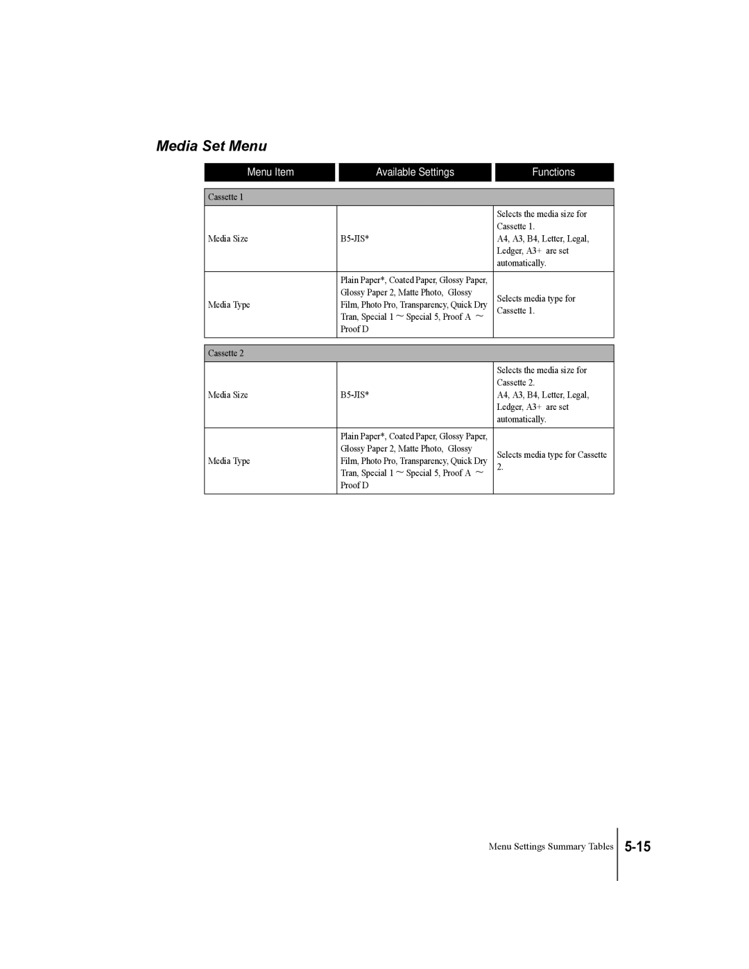 Canon W2200 manual Media Set Menu 