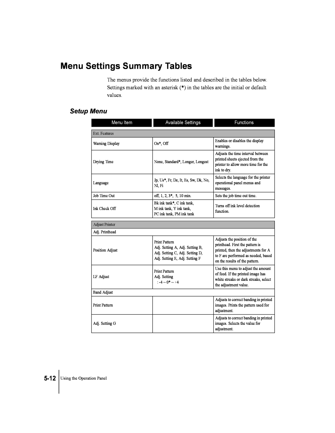 Canon W2200 manual Menu Settings Summary Tables, Setup Menu, 5-12, Menu Item, Available Settings, Functions 