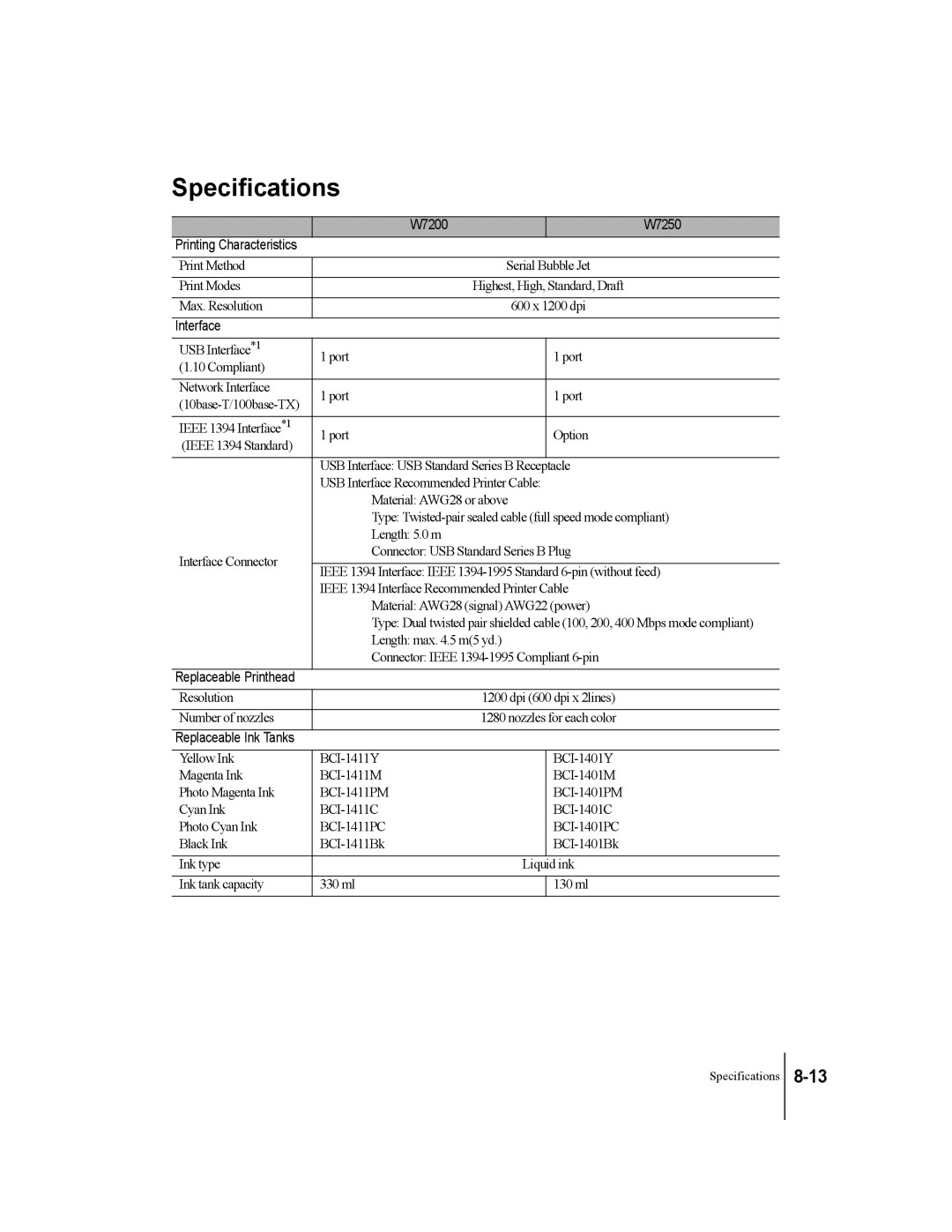 Canon manual Specifications, Printing Characteristics W7200 W7250 