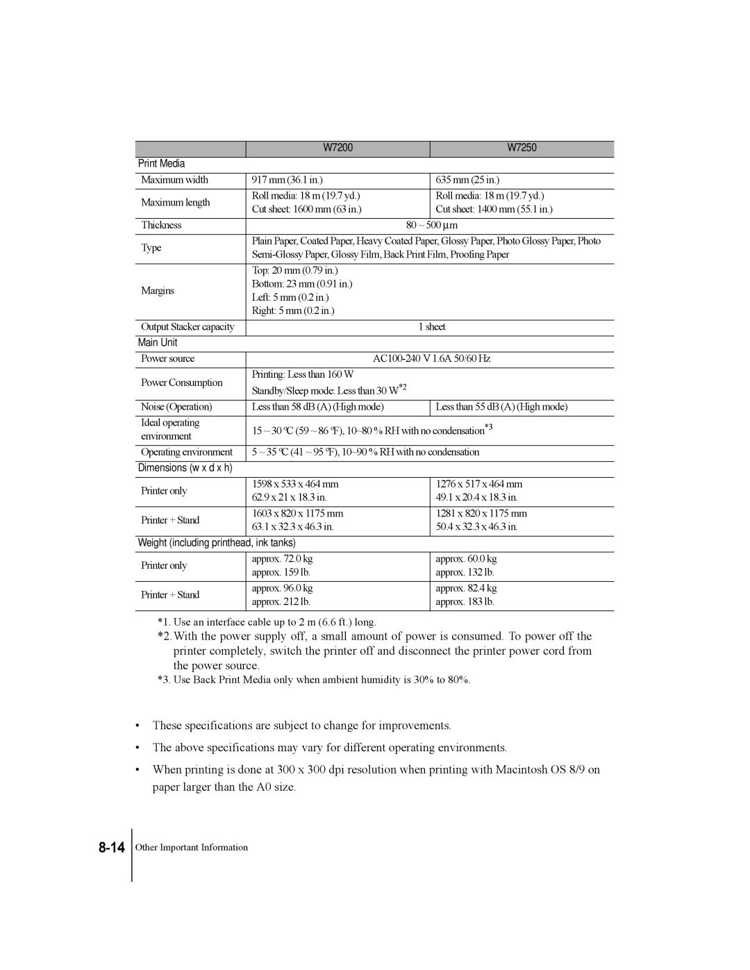 Canon manual Print Media W7200 W7250 