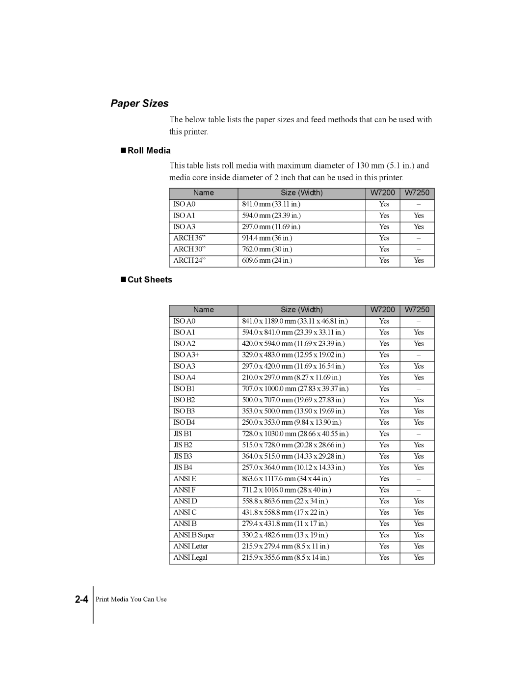 Canon W7200, W7250 manual Paper Sizes, Roll Media, Cut Sheets 