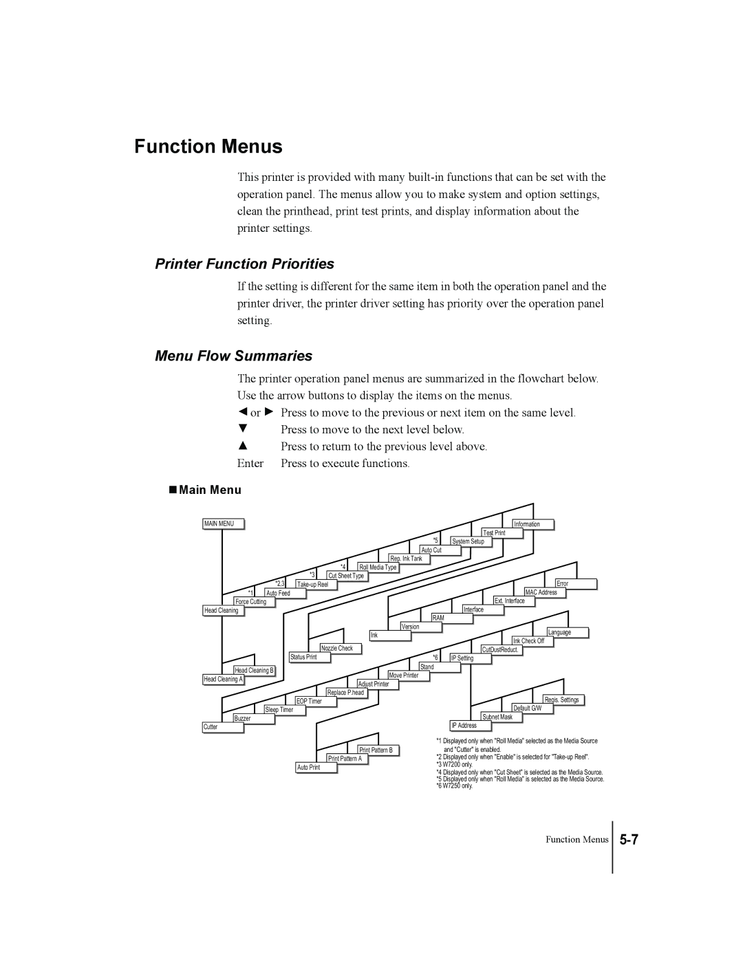 Canon W7250, W7200 manual Function Menus, Printer Function Priorities, Menu Flow Summaries, Main Menu 