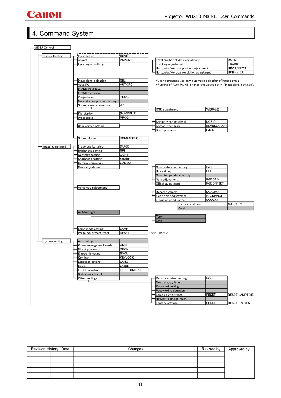 Canon WUX10 manual Command System, Autopc 