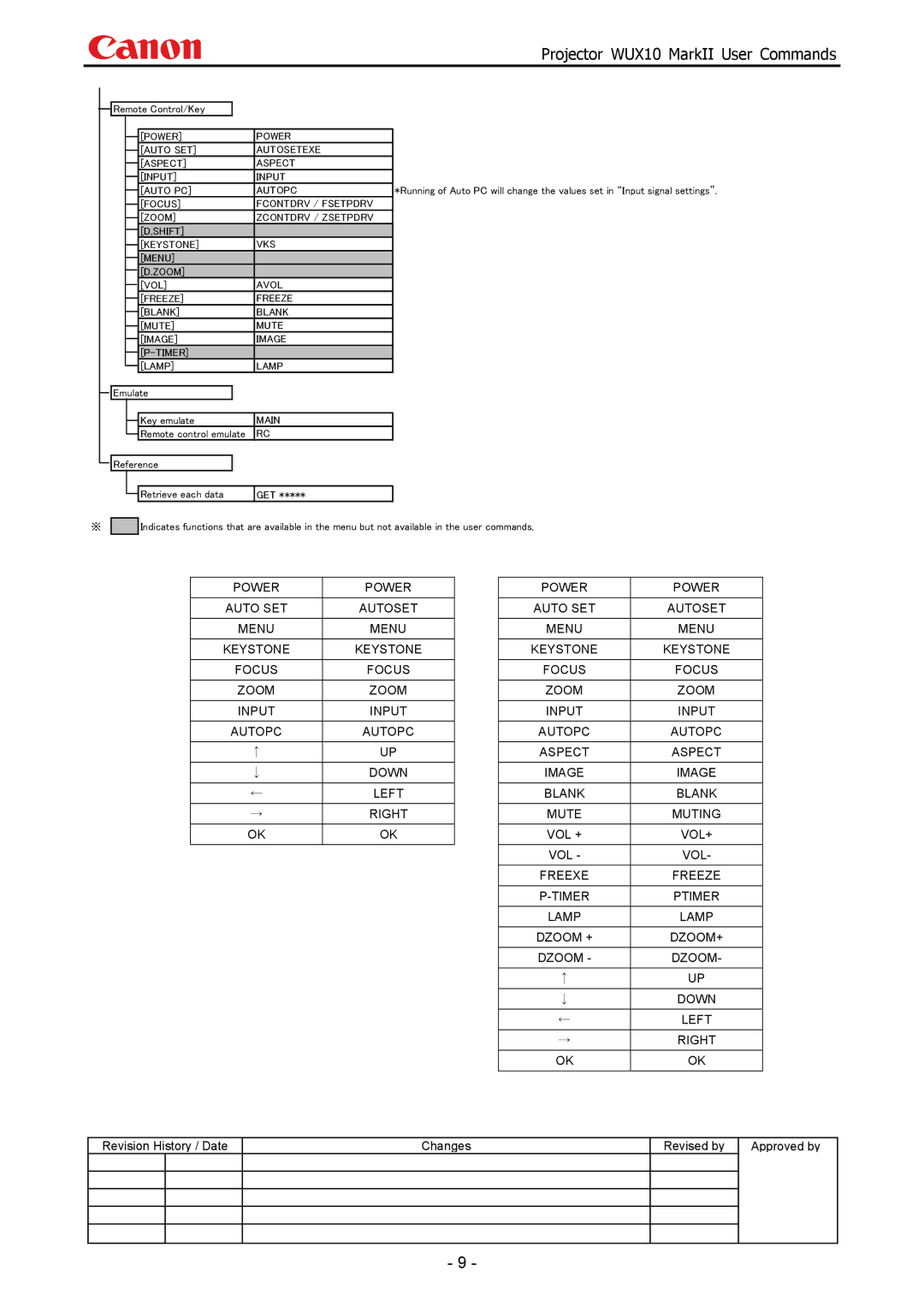 Canon WUX10 manual Power Auto SET Autosetexe Aspect Input Auto PC Autopc 