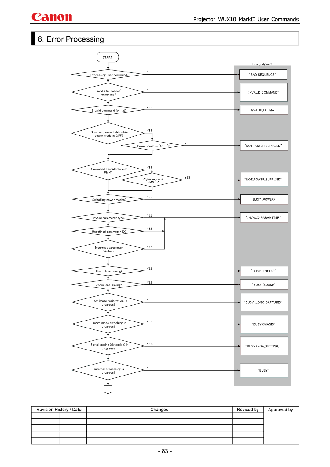 Canon WUX10 manual Error Processing, Start 