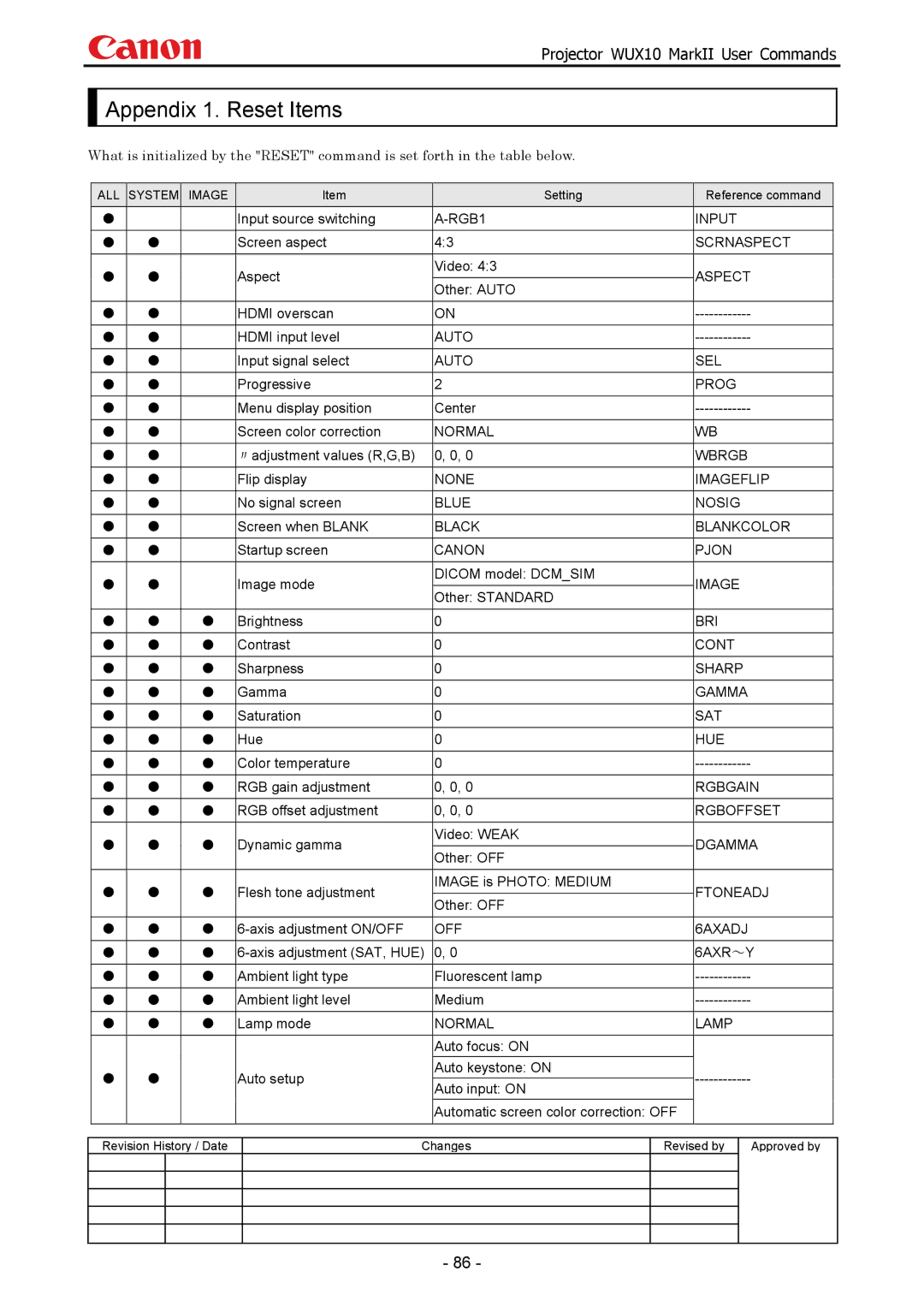 Canon WUX10 manual Appendix 1. Reset Items, Normal Lamp 