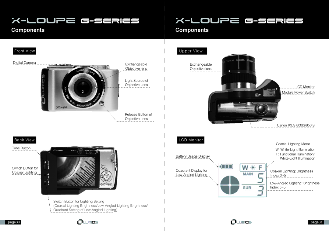 Canon X-Loupe manual Components, Front View 