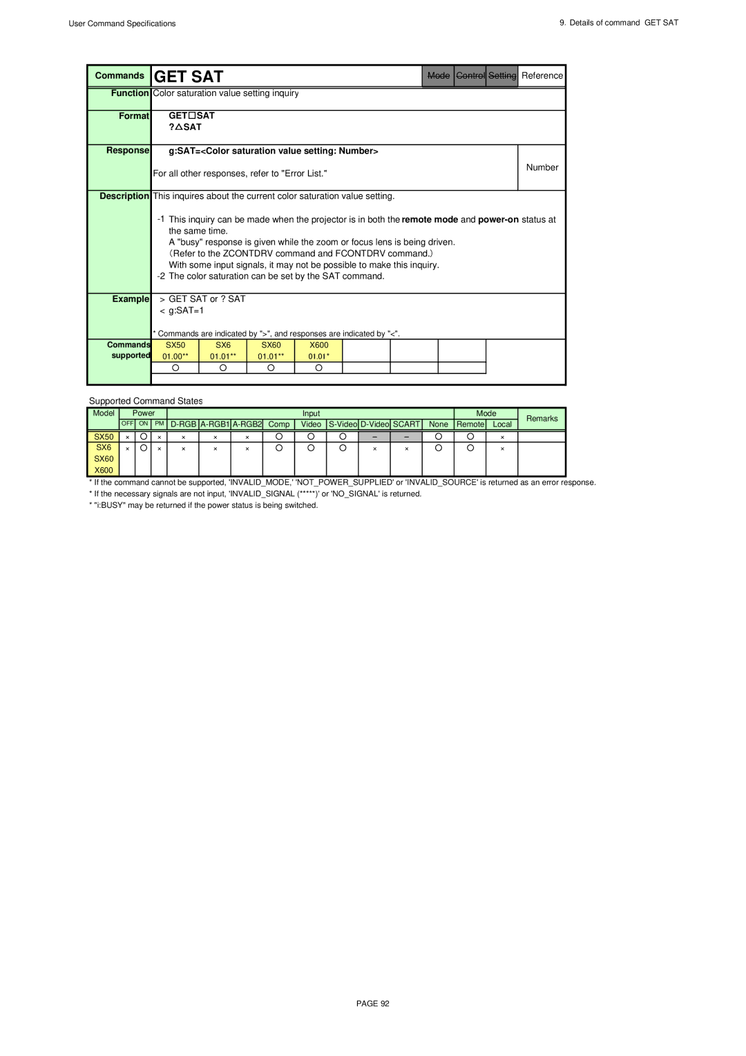 Canon X600, SX60 specifications Get Sat, ? SAT Response GSAT=Color saturation value setting Number, GET SAT or ? SAT GSAT=1 