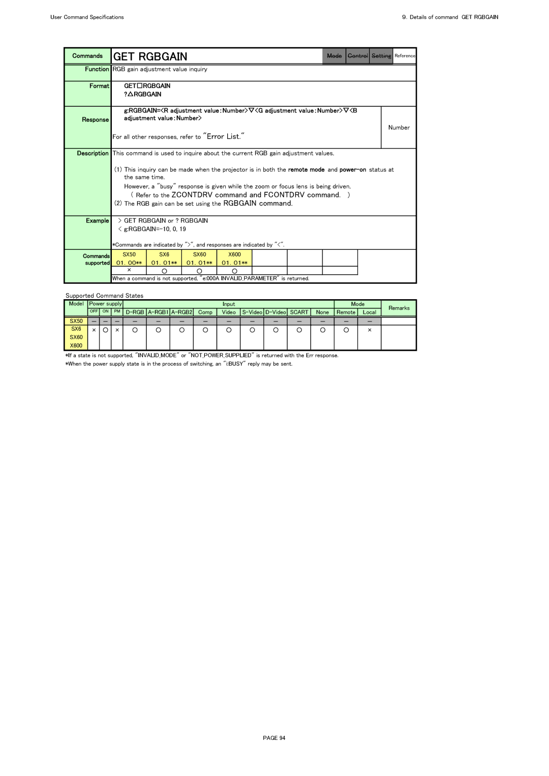 Canon X600, SX60 GET Rgbgain, Mode Control Setting, Function RGB gain adjustment value inquiry Format, Getrgbgain ?RGBGAIN 