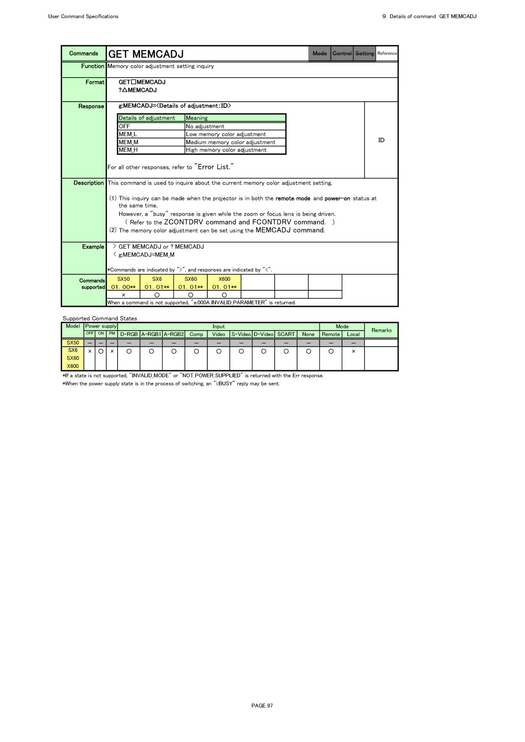 Canon SX60, X600 specifications GET Memcadj, Getmemcadj ?MEMCADJ, Response GMEMCADJ=Details of adjustment：ＩＤ 