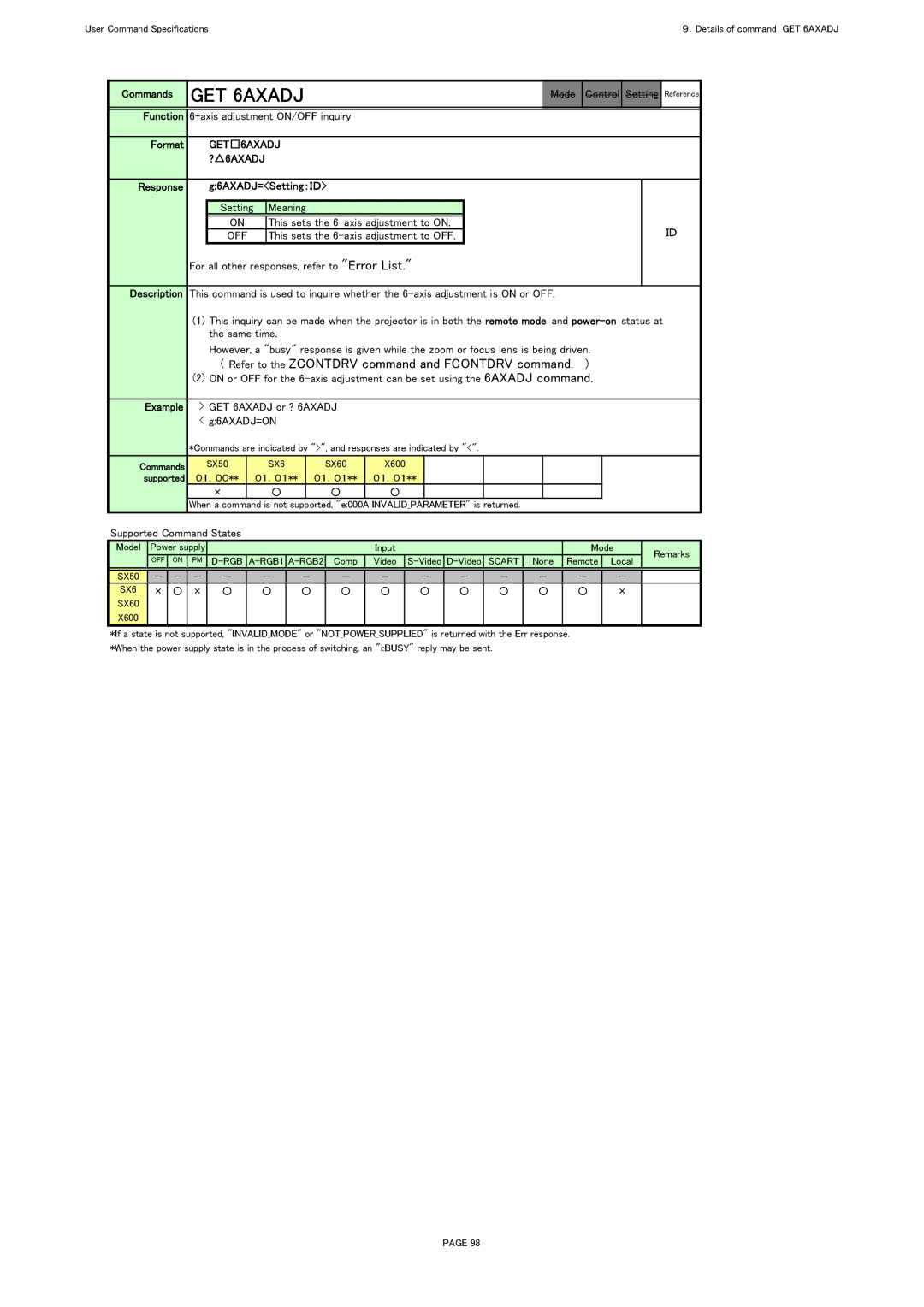 Canon X600, SX60 specifications GET 6AXADJ, GET6AXADJ ?6AXADJ, Response G6AXADJ=Setting：ＩＤ 