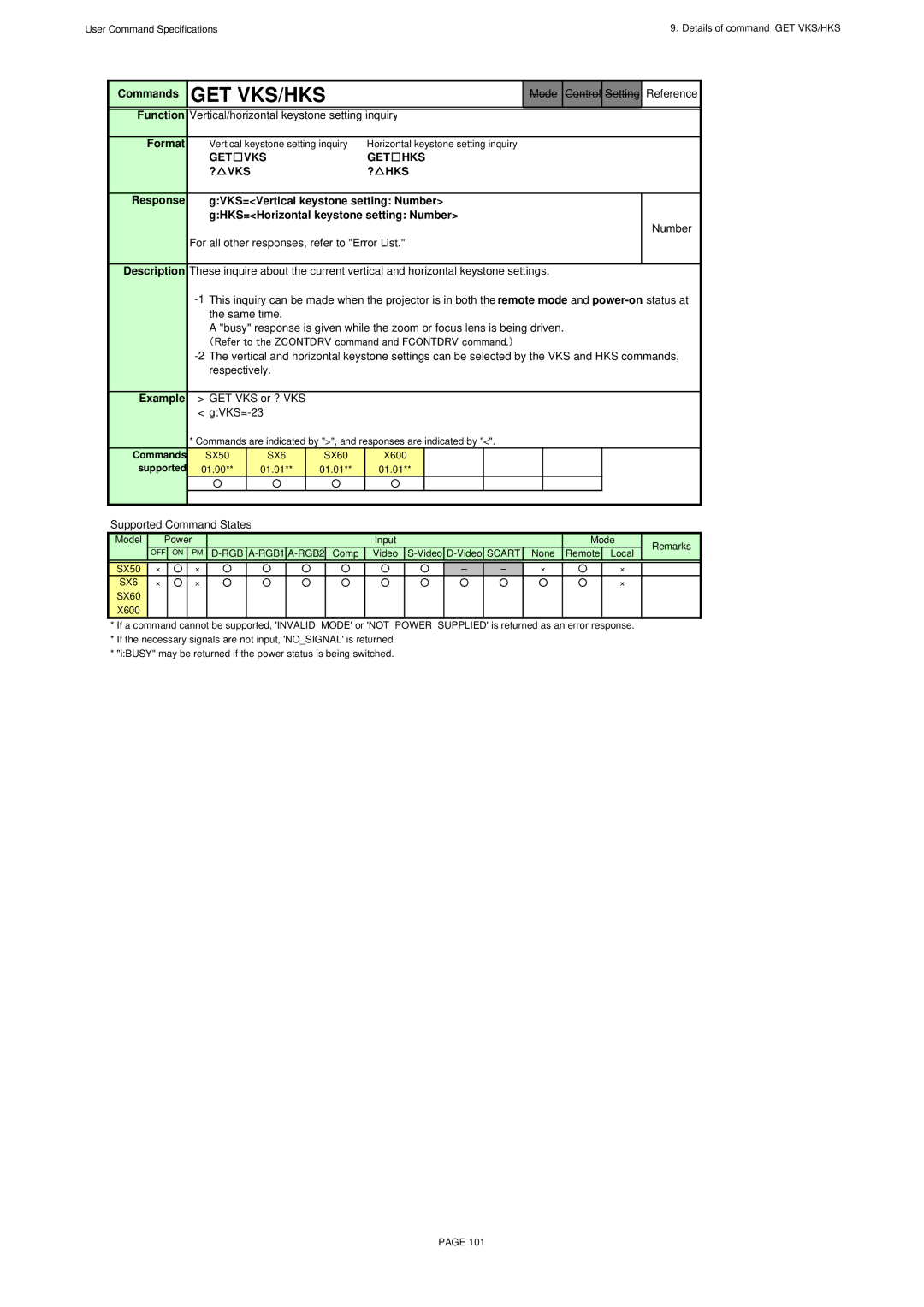 Canon SX60, X600 specifications Get Vks/Hks, Get Vks Get Hks, ? VKS ? HKS Response GVKS=Vertical keystone setting Number 