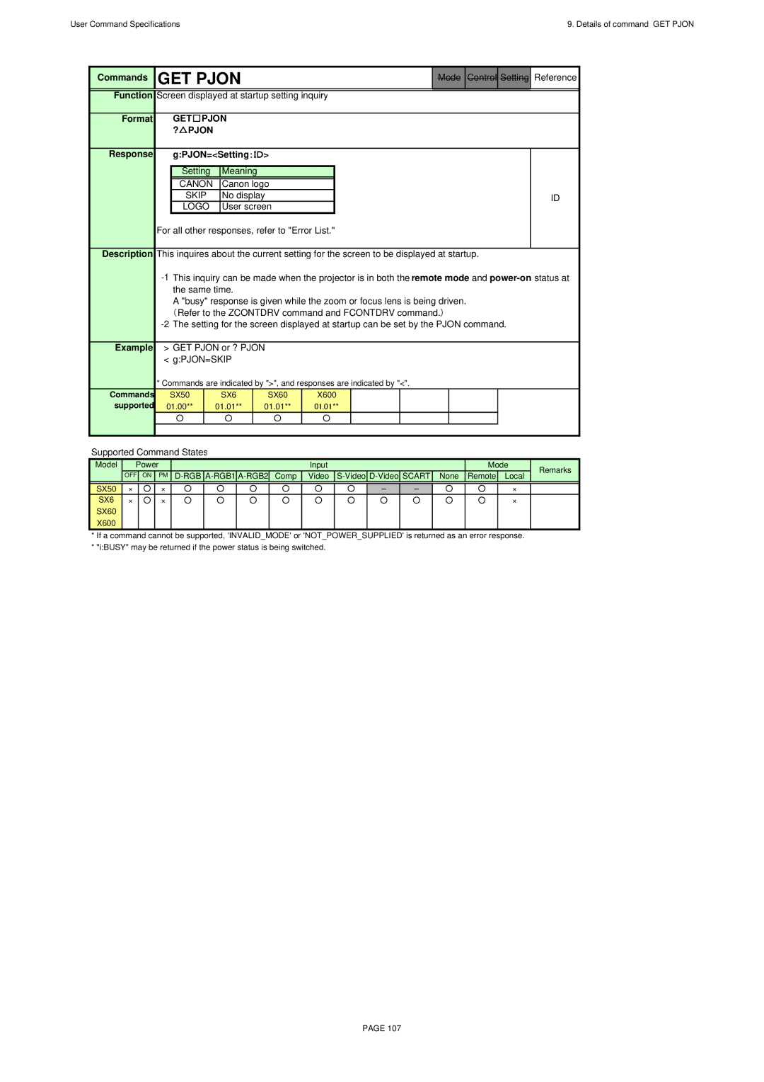 Canon SX60, X600 specifications GET Pjon ? Pjon 