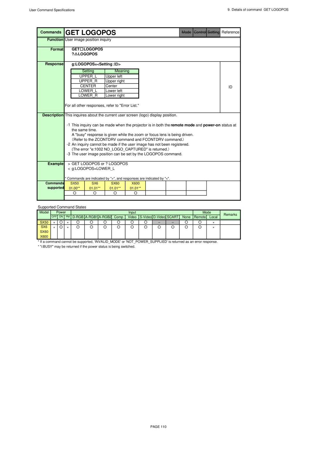 Canon X600 GET Logopos, ? Logopos, Response GLOGOPOS=Setting ：ＩＤ, User image position can be set by the Logopos command 