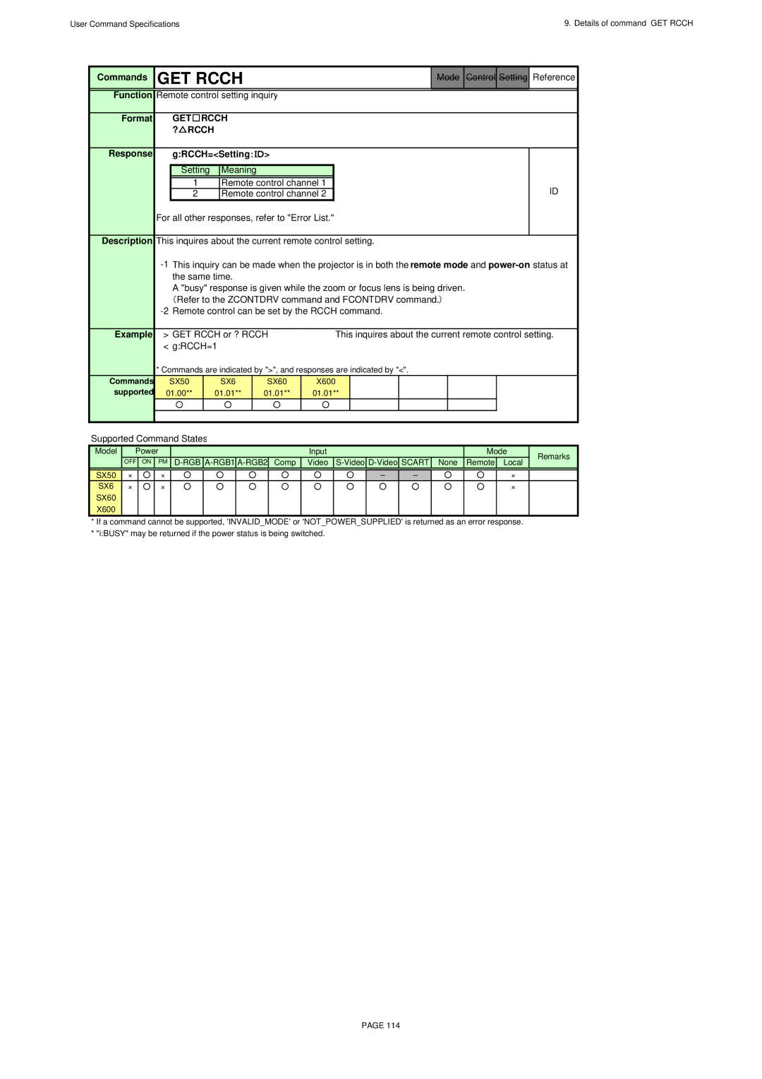 Canon X600, SX60 specifications GET Rcch, Remote control setting inquiry, Response GRCCH=Setting ：ＩＤ, Setting Meaning 