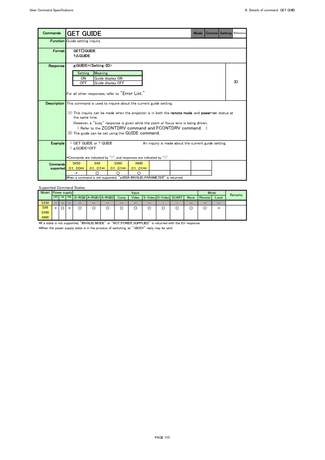 Canon SX60, X600 specifications GET Guide, Getguide ?GUIDE, Response GGUIDE=Setting：ＩＤ 