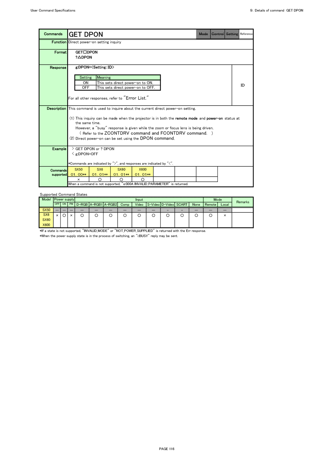 Canon X600, SX60 specifications GET Dpon, ?Dpon, Response GDPON=Setting：ＩＤ 