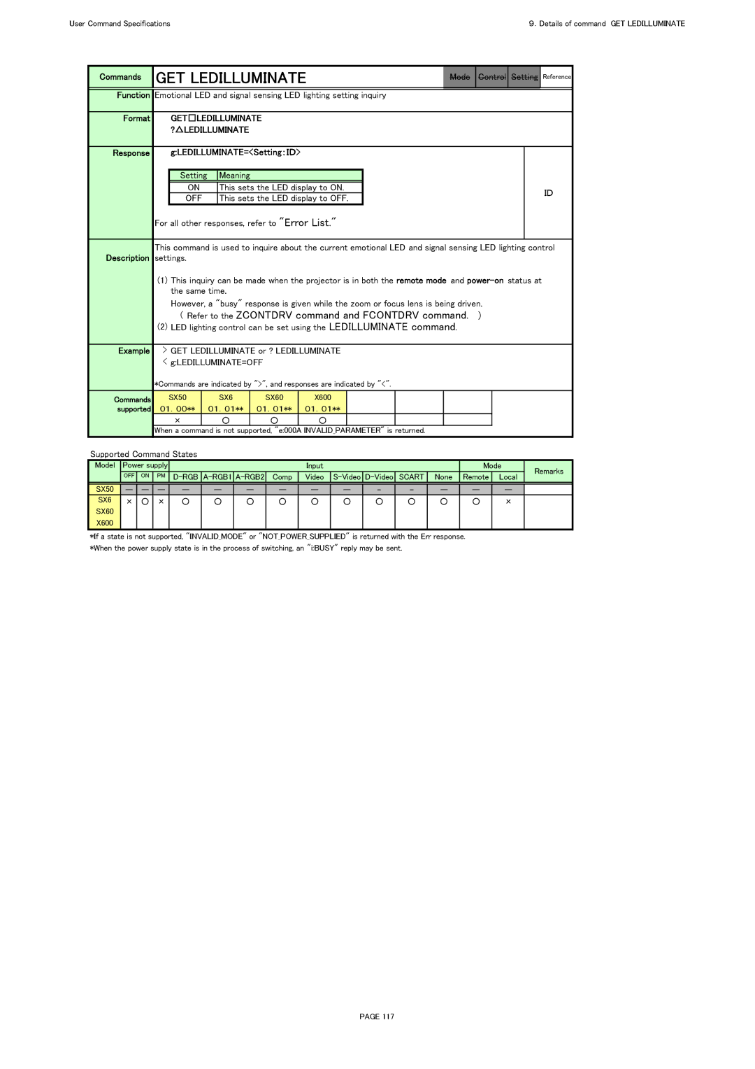 Canon SX60, X600 specifications GET Ledilluminate, Getledilluminate ?LEDILLUMINATE, Response GLEDILLUMINATE=Setting：ＩＤ 