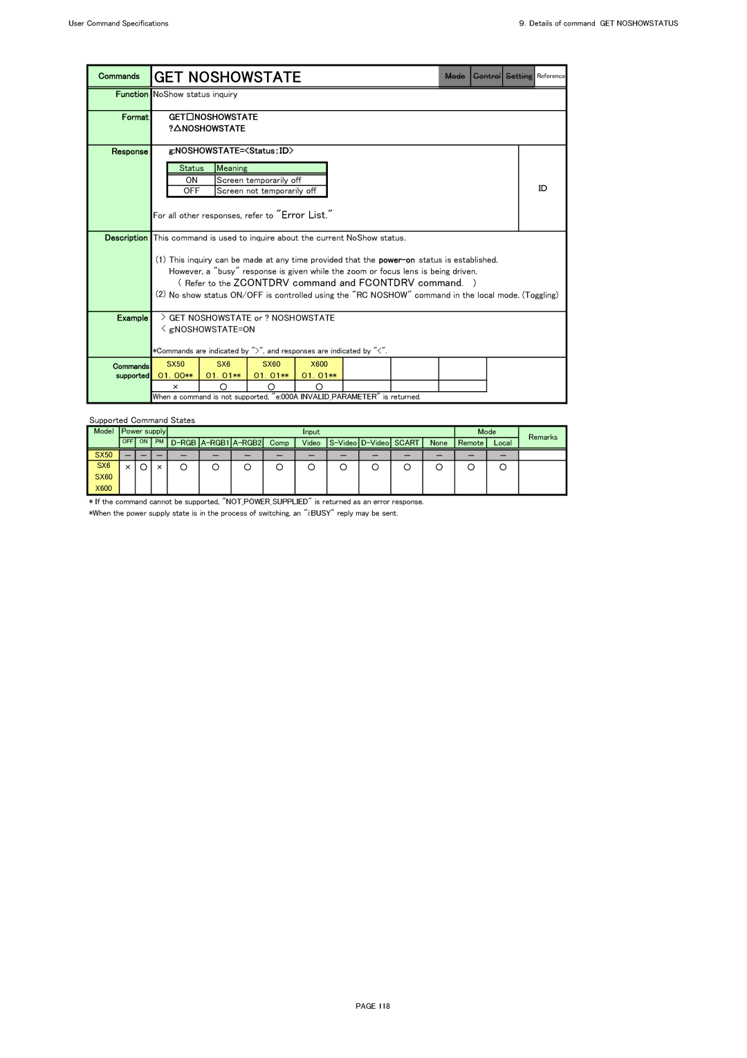 Canon X600, SX60 specifications GET Noshowstate, Getnoshowstate ?NOSHOWSTATE, Response GNOSHOWSTATE=Status：ＩＤ 