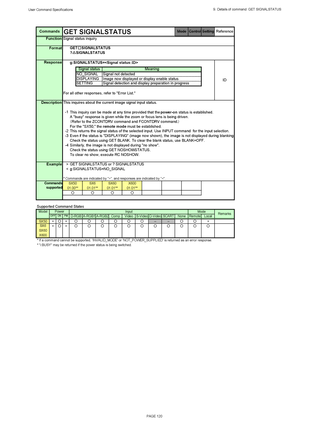 Canon X600, SX60 specifications GET Signalstatus ? Signalstatus, Response GSIGNALSTATUS=Signal status ：ＩＤ 