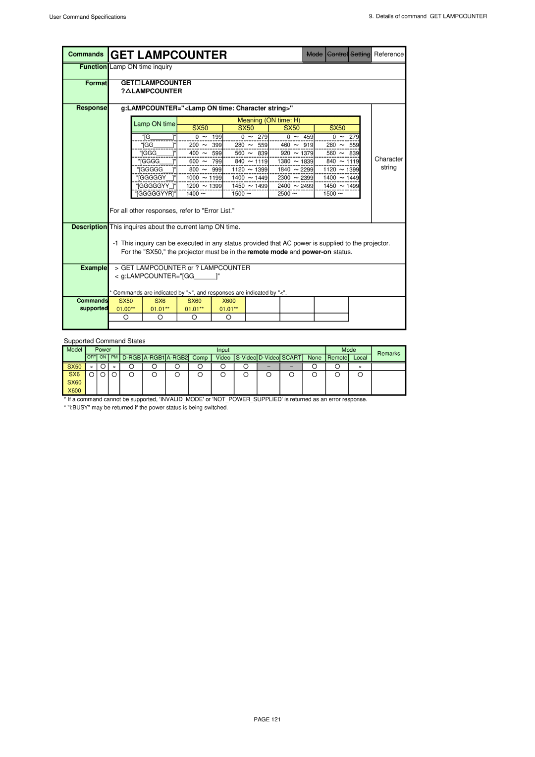 Canon SX60, X600 specifications GET Lampcounter ? Lampcounter, Response GLAMPCOUNTER=Lamp on time Character string 