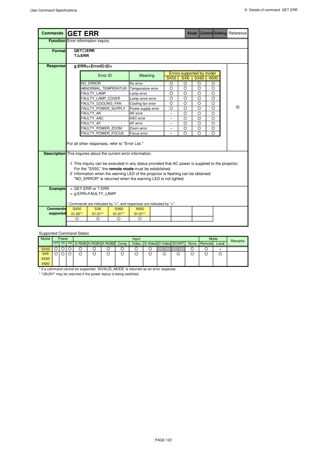 Canon X600, SX60 specifications Get Err, Error information inquiry, ? ERR Response GERR=Error ＩＤ ＩＤ, Error ID Meaning 