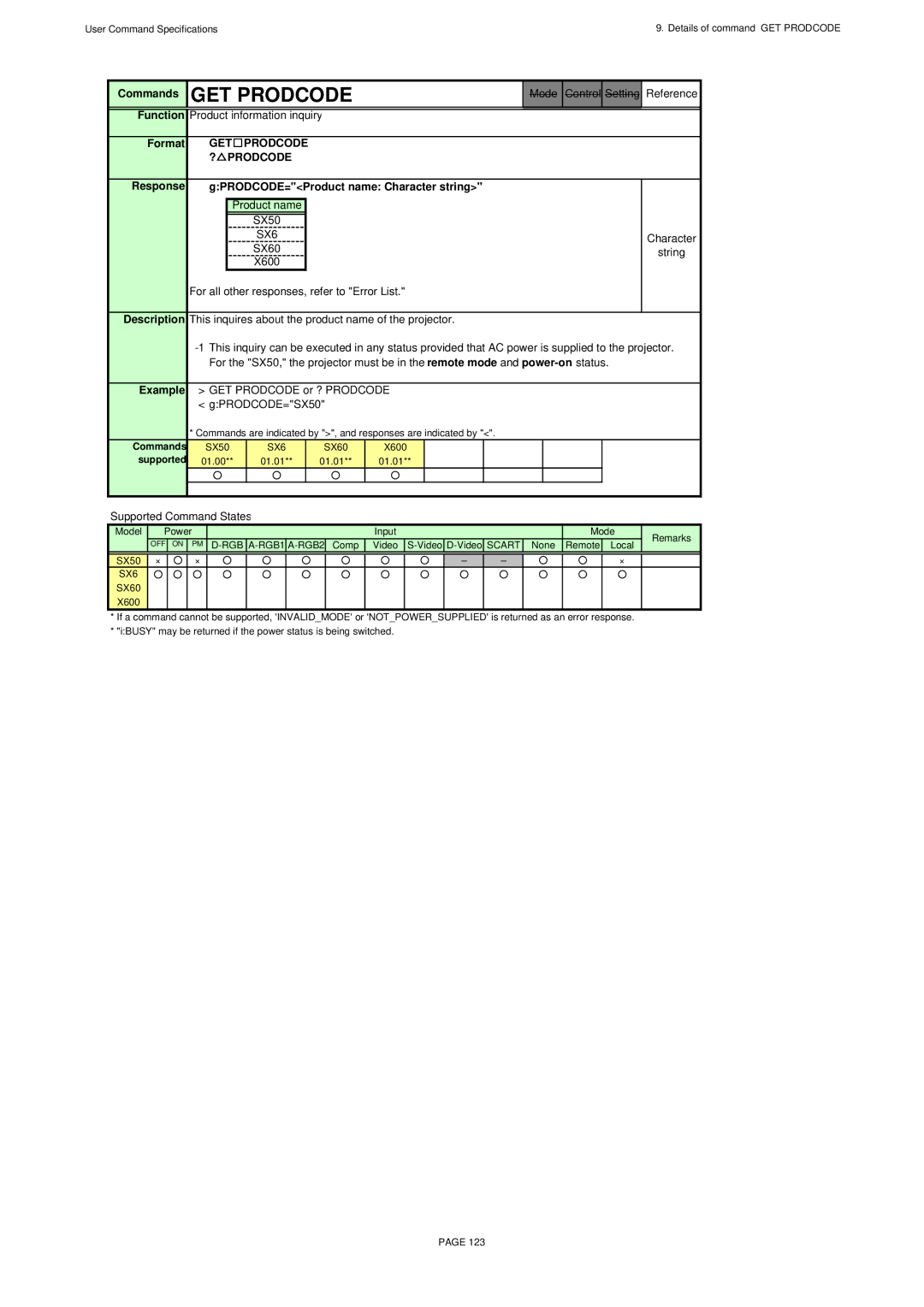 Canon SX60 Product information inquiry, GET Prodcode ? Prodcode, Response GPRODCODE=Product name Character string 