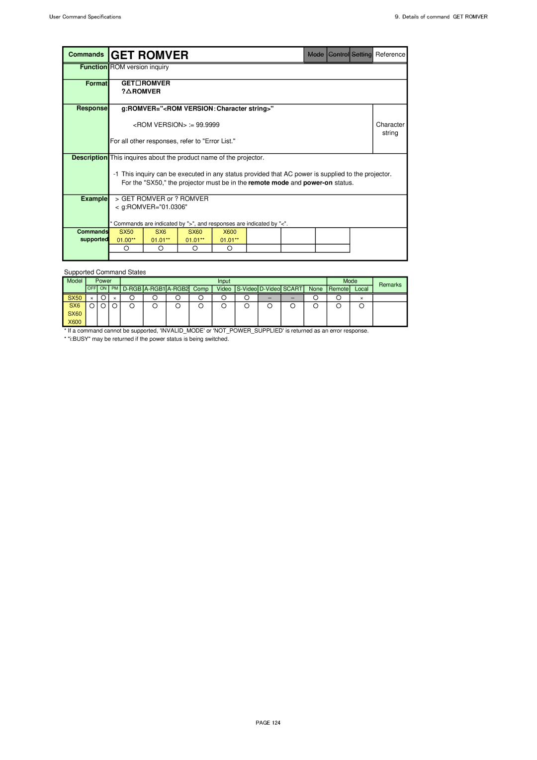 Canon X600 Function ROM version inquiry Format, GET Romver ? Romver, For all other responses, refer to Error List 