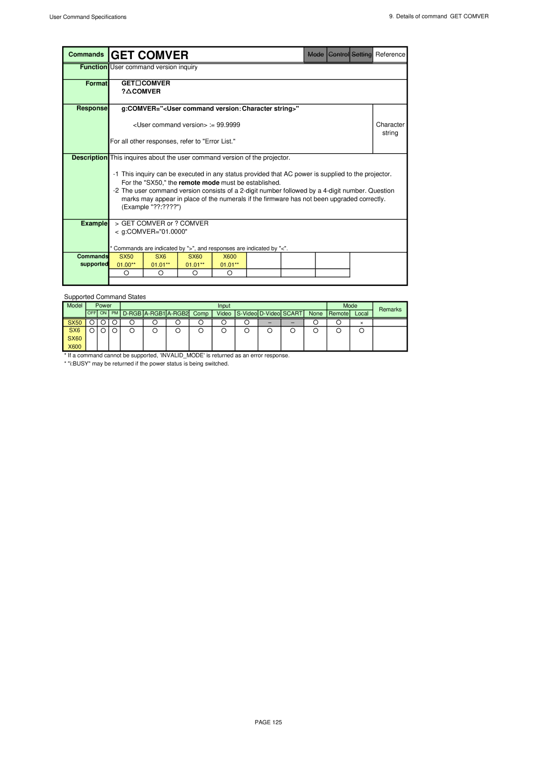 Canon SX60, X600 Function User command version inquiry Format, GET Comver ? Comver, User command version = 