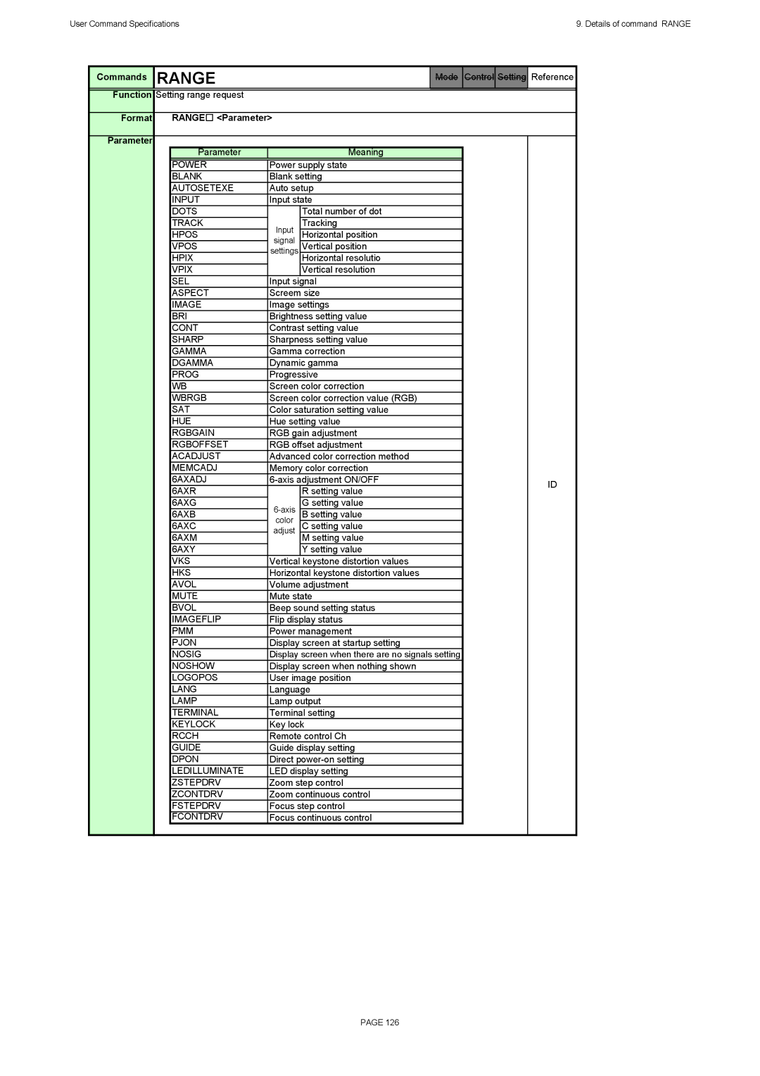 Canon X600, SX60 specifications Format Range Parameter 