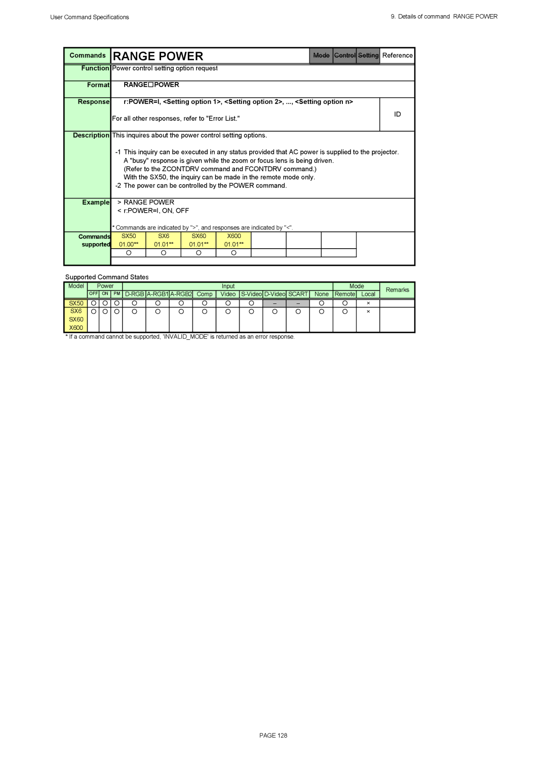 Canon X600, SX60 specifications Range Power, Function Power control setting option request Format 