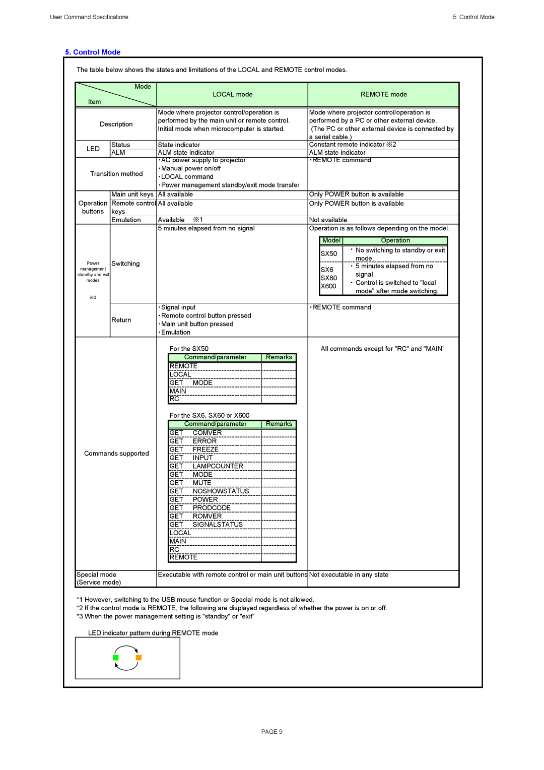 Canon X600, SX60 specifications Control Mode, Alm, Remote Local GET Mode Main, GET Comver Error 