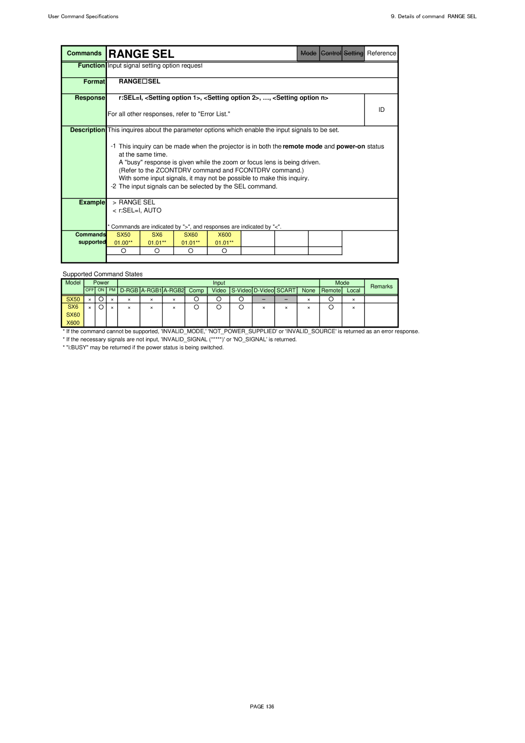 Canon X600, SX60 specifications Range SEL, RSEL=I, Auto, Input signal setting option request 