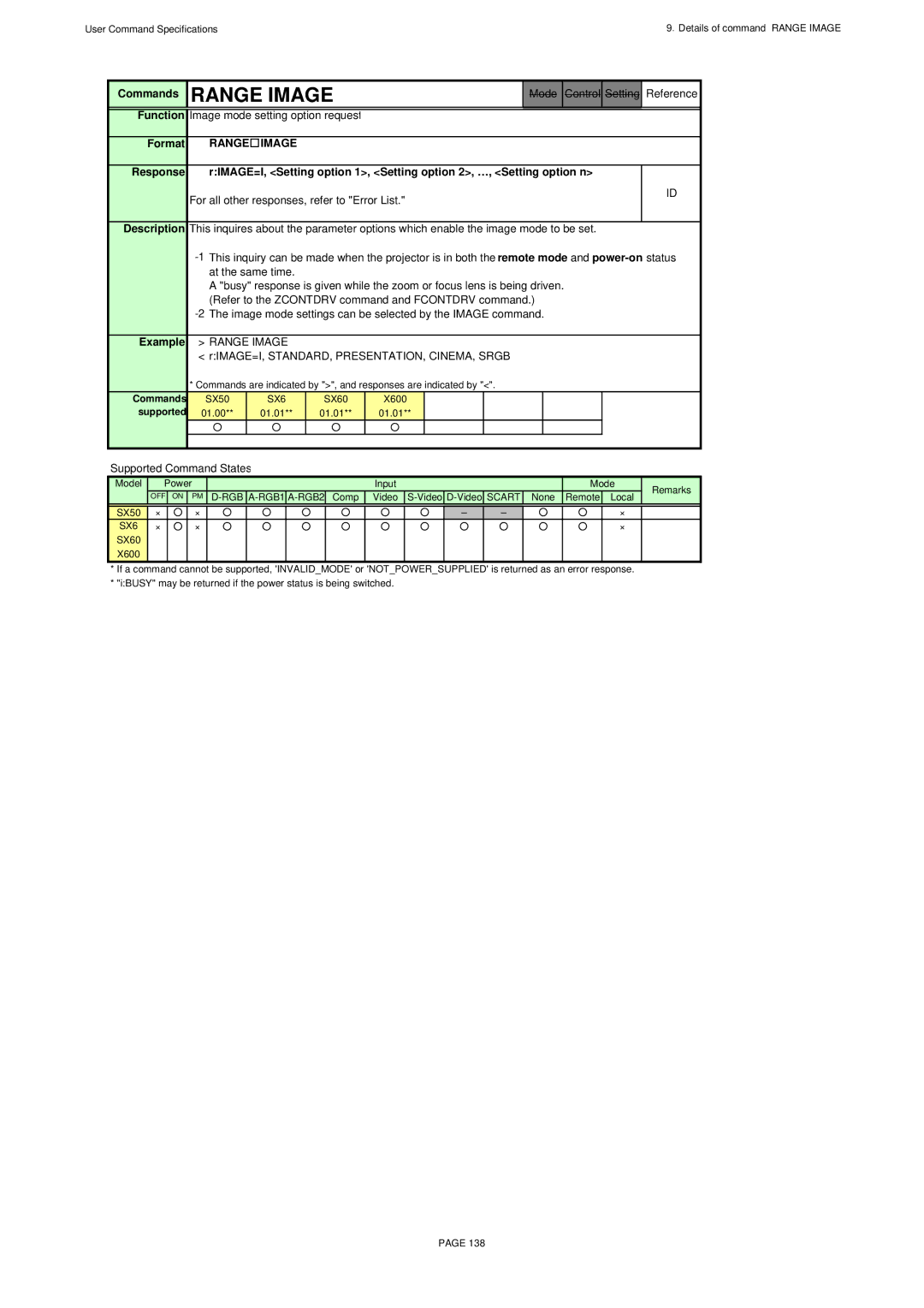 Canon X600, SX60 Range Image, Image mode setting option request, RIMAGE=I, STANDARD, PRESENTATION, CINEMA, Srgb 