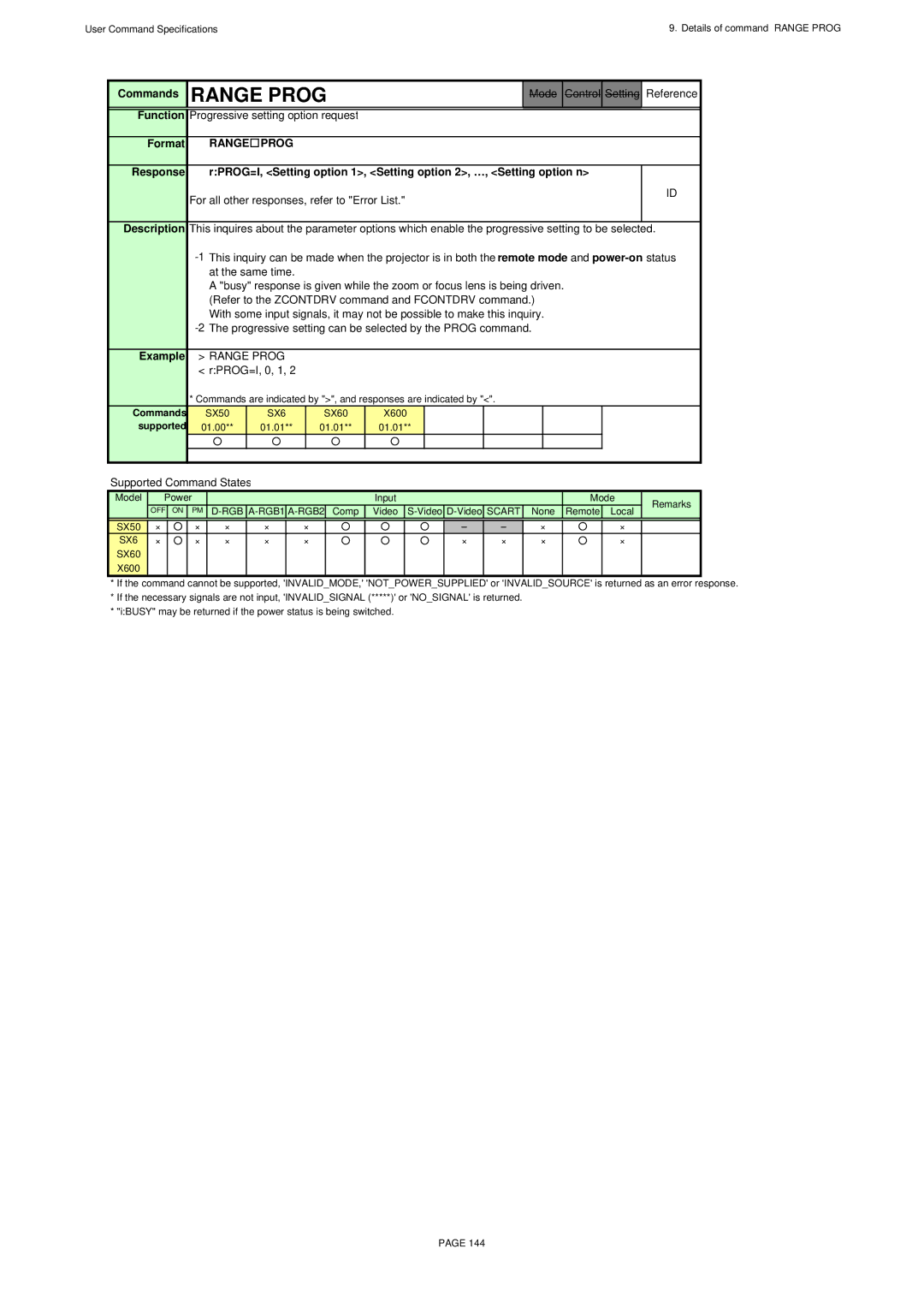 Canon X600, SX60 specifications Range Prog, Progressive setting option request, RPROG=I, 0, 1 