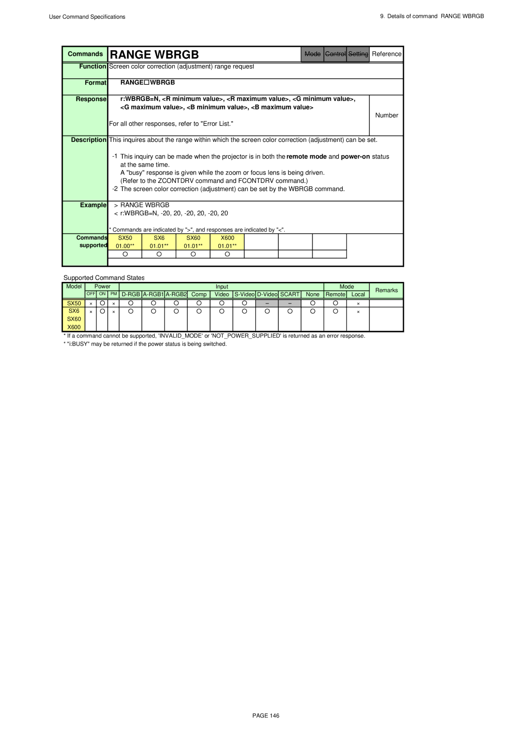 Canon X600, SX60 Range Wbrgb, Set, Screen color correction adjustment range request, RWBRGB=N, -20, 20, -20, 20, -20 