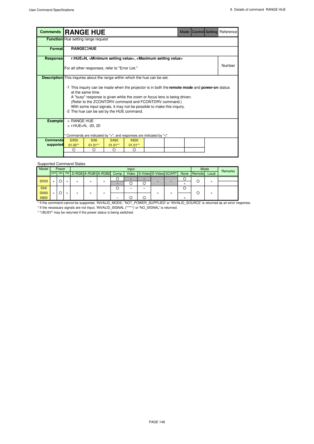 Canon X600, SX60 specifications Range HUE, Hue setting range request, RHUE=N, -20 