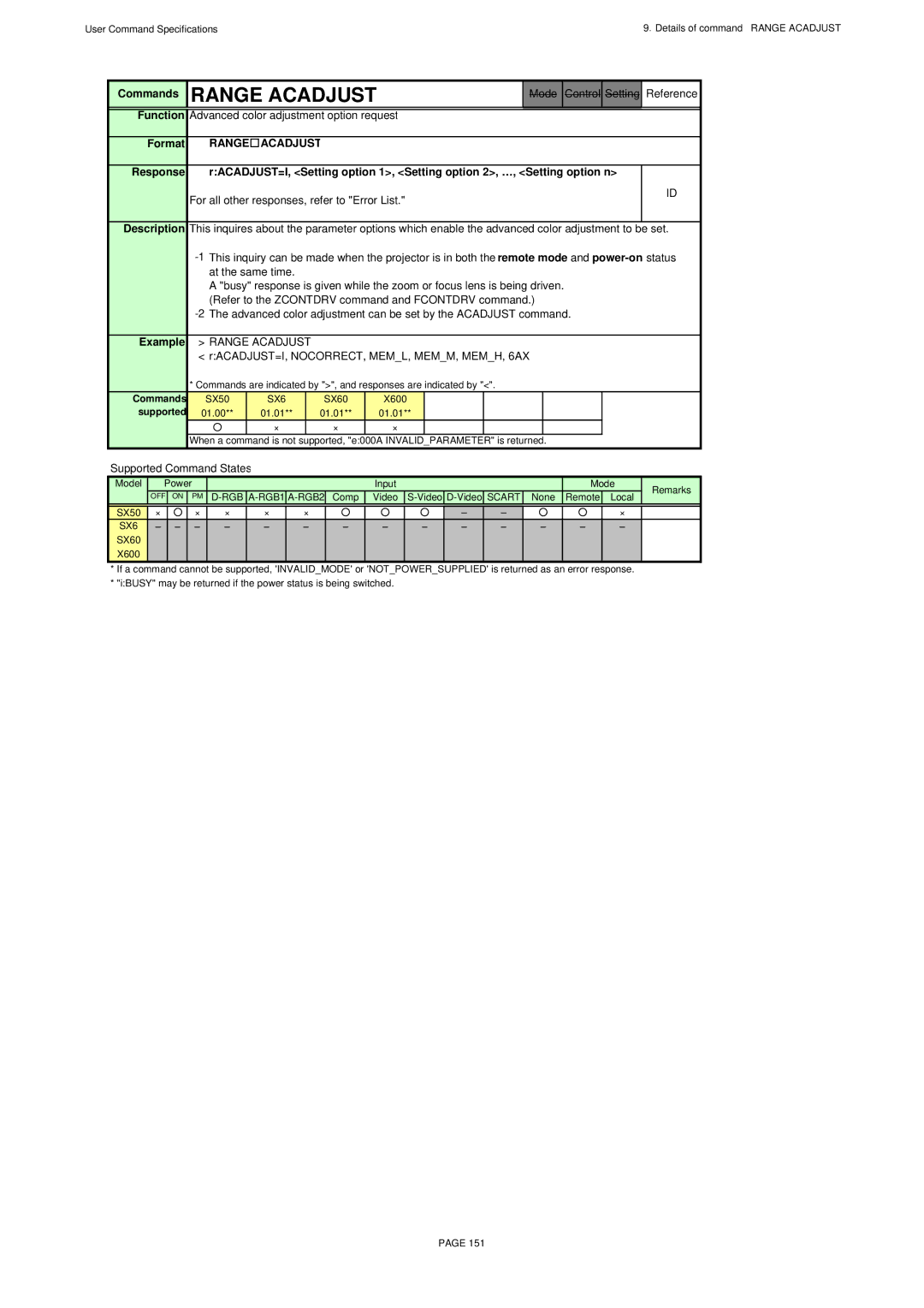 Canon SX60, X600 Range Acadjust, RACADJUST=I, NOCORRECT, MEML, MEMM, MEMH, 6AX, Advanced color adjustment option request 