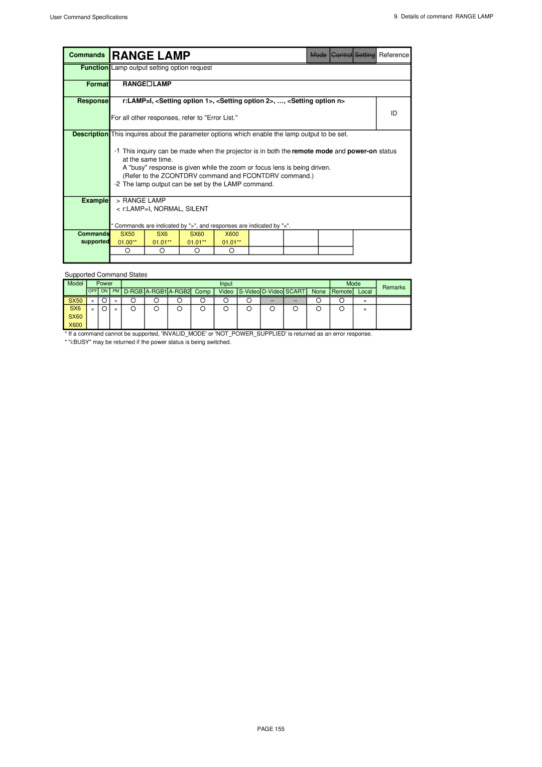 Canon SX60, X600 specifications Range Lamp, Lamp output setting option request 