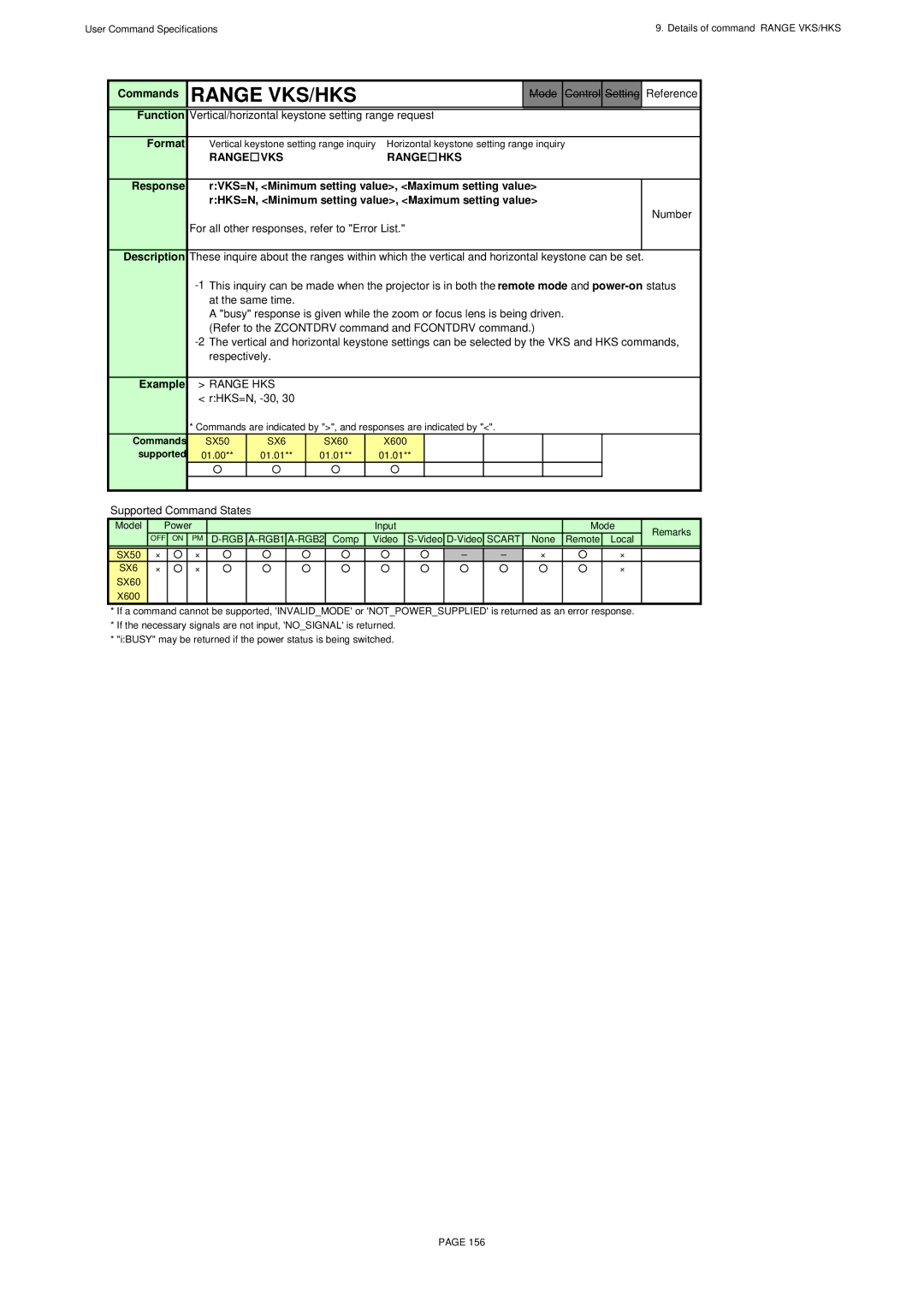 Canon X600, SX60 specifications Range VKS/HKS, RHKS=N, -30, Vertical/horizontal keystone setting range request 