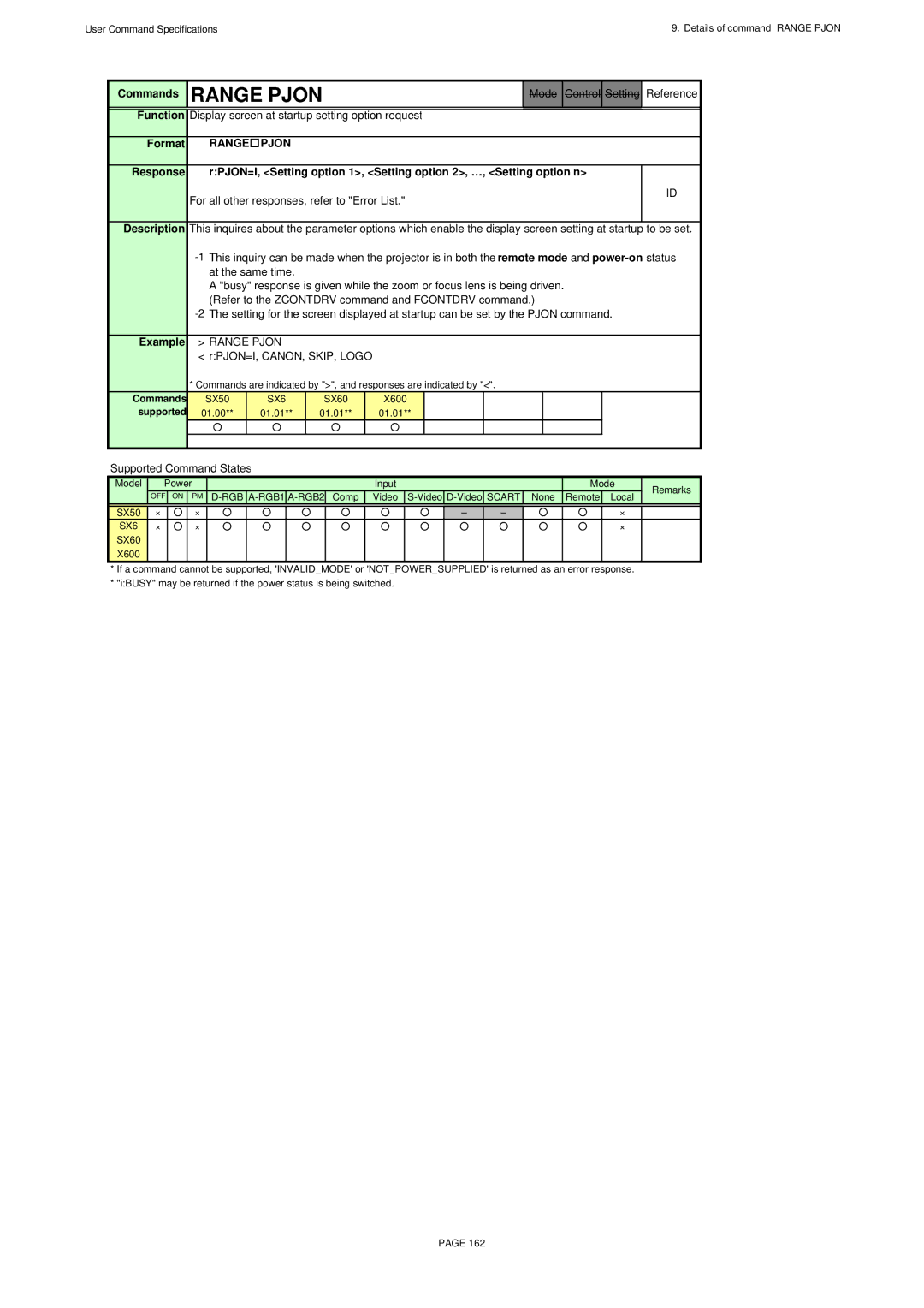 Canon X600, SX60 Range Pjon, Display screen at startup setting option request, To be set, RPJON=I, CANON, SKIP, Logo 