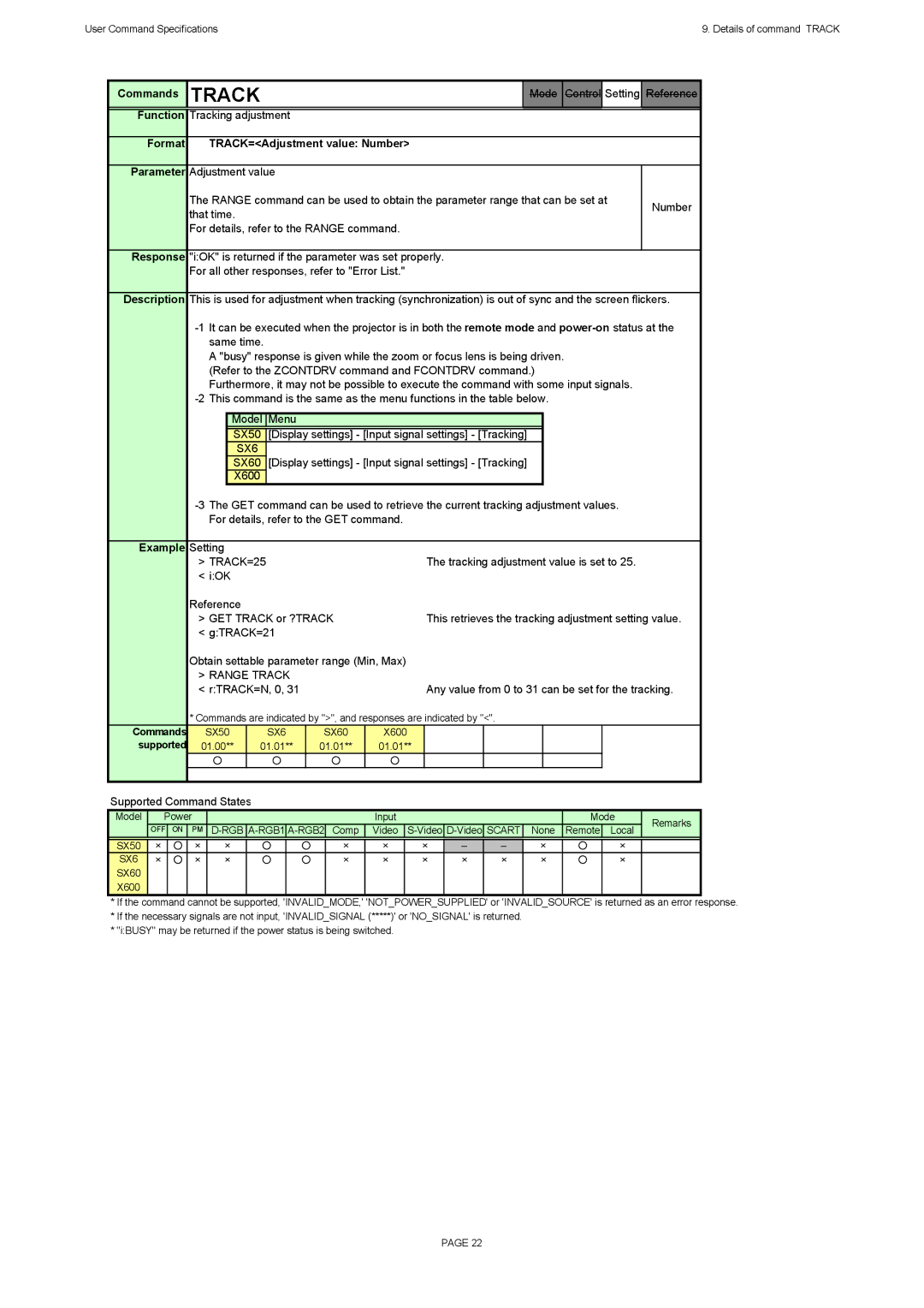 Canon X600, SX60 specifications Format TRACK=Adjustment value Number, Parameter Adjustment value, TRACK=25, Range Track 