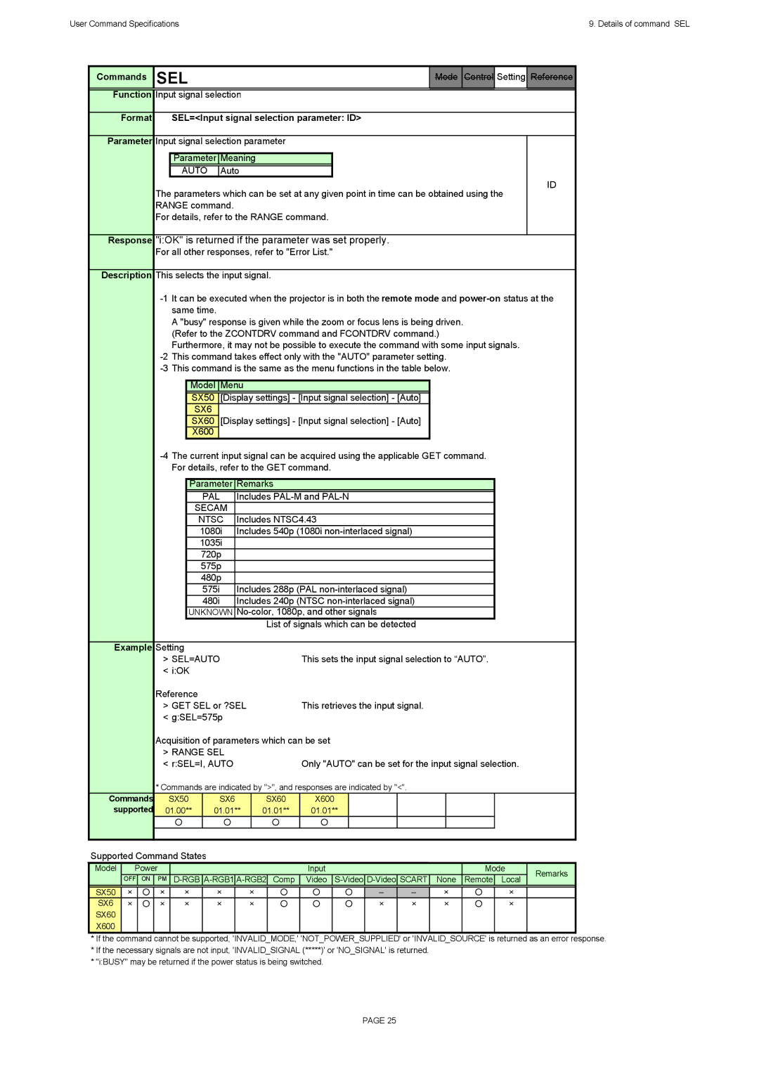 Canon SX60, X600 specifications Sel, Format SEL=Input signal selection parameter ID 